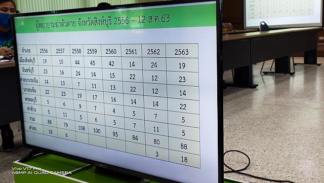 นิเทศสิงห์บุรี 1-2 กย 60.63 ๒๐๐๙๐๘