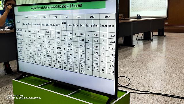นิเทศสิงห์บุรี 1-2 กย 62.63 ๒๐๐๙๐๘