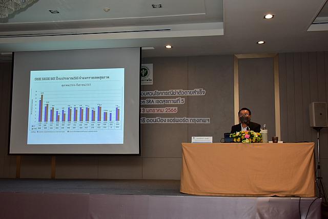 LINE ALBUM 11-13 มค 66 ระบาดเขต5 ๒๓๐๑๑๖ 10