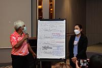 LINE ALBUM 11-13 มค 66 ระบาดเขต5 ๒๓๐๑๑๖ 147